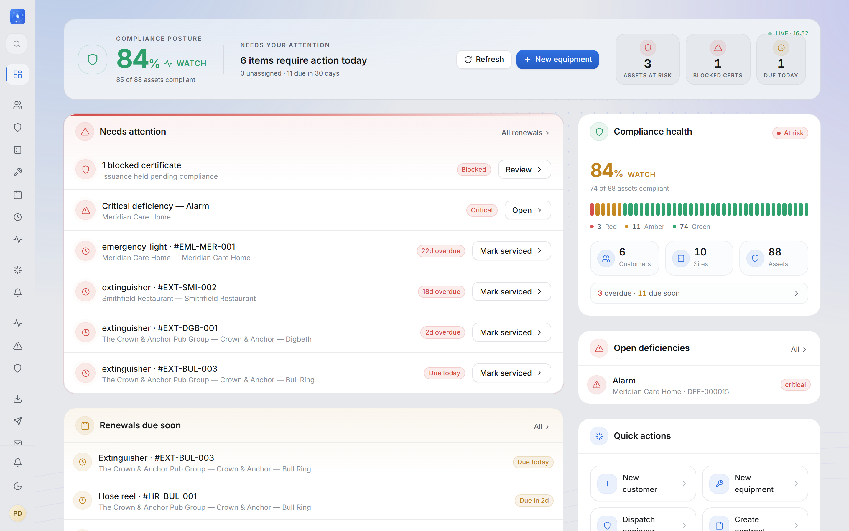 The RenewFlow compliance command centre — live red/amber/green posture, blocked certificates, the prioritised action queue, and an estate-wide compliance health bar.